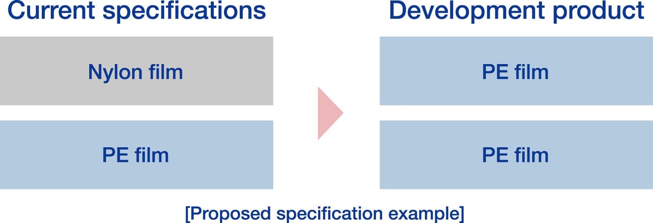 Proposed specification example_PE