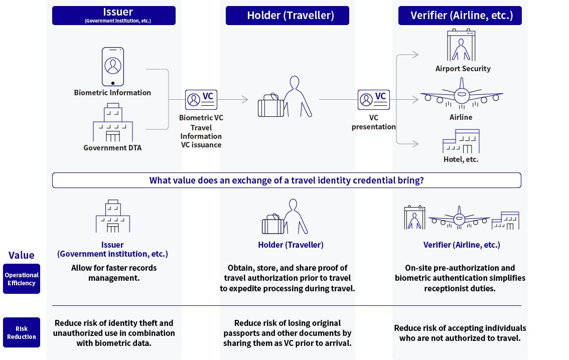 Image of utilization in the travel