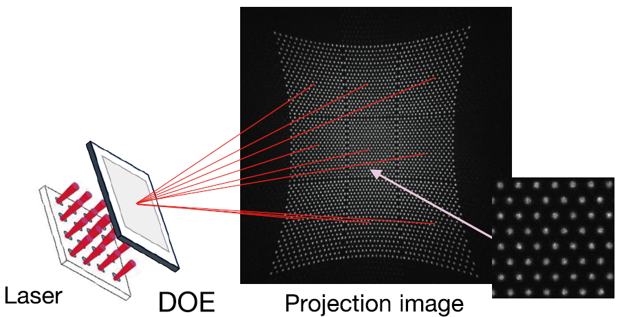 Collimator Lens-Embedded Diffractive Optical Element (CL-DOE)