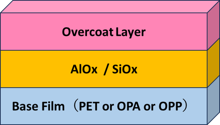 About Transparent Barrier Film