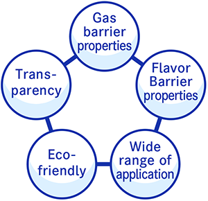 Transparent Barrier Film property