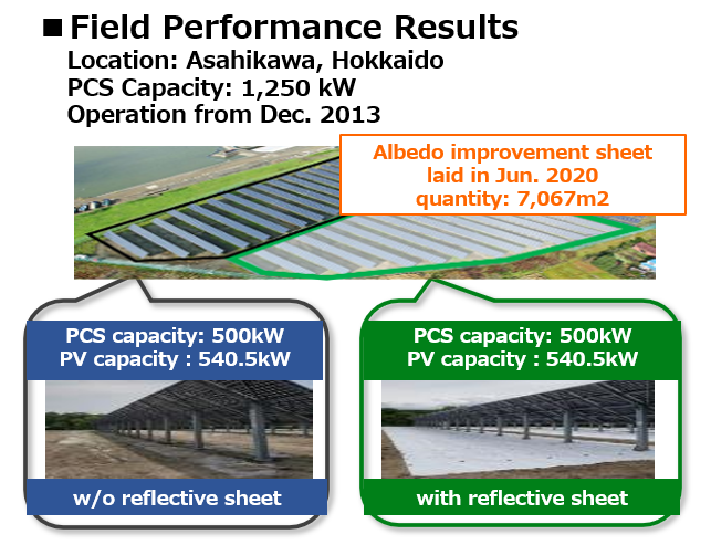 Field Performance Results (overview)