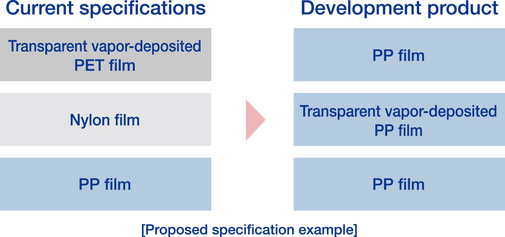 Proposed specification example_PP for boiling sterilization
