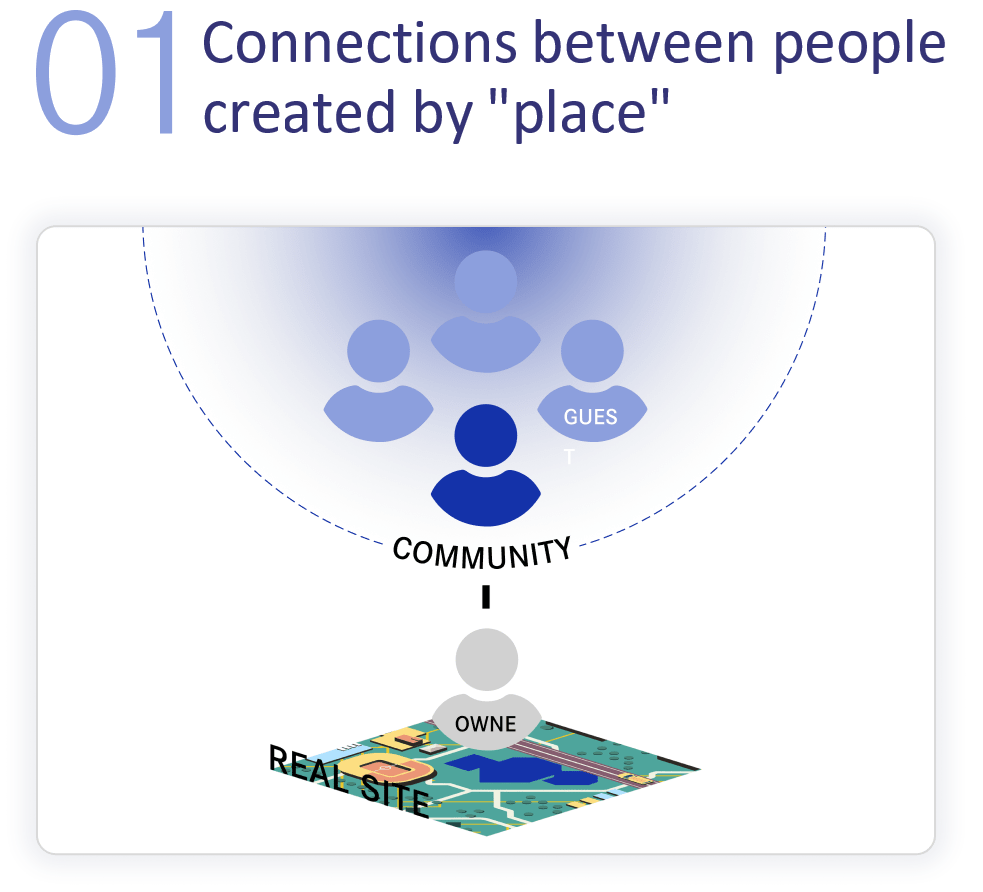 01 Connections between people created by place