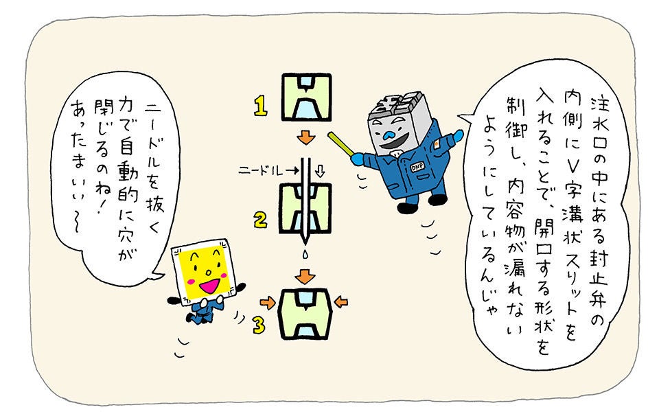 内容物を逆流させない注水口の仕組み