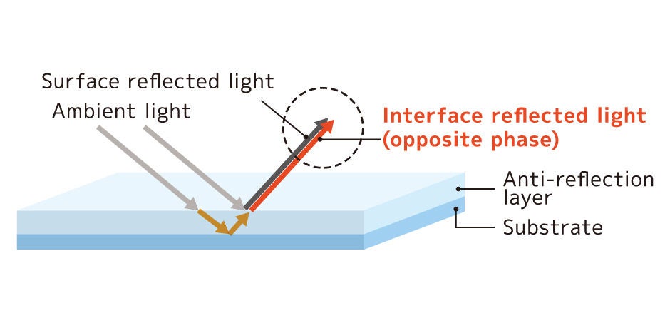 Principle of AR film-1