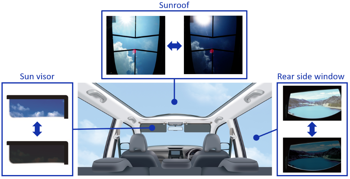 Application_of_LightControlFilm