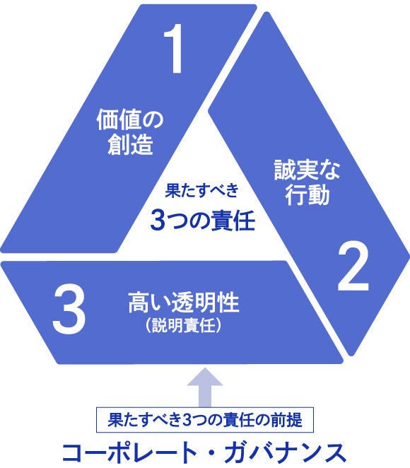 DNP Group Vision / Code of Conduct | DNP Group