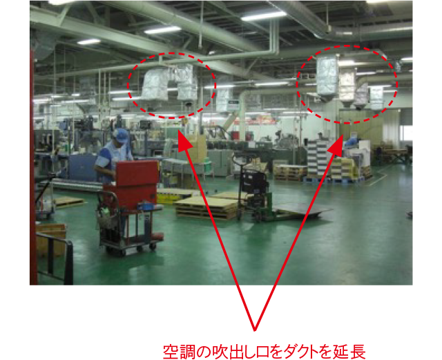 工場内の空調設備について、天井付近の吹出口位置を点線と矢印で示し、吹出口をダクトで延長している様子を示す写真