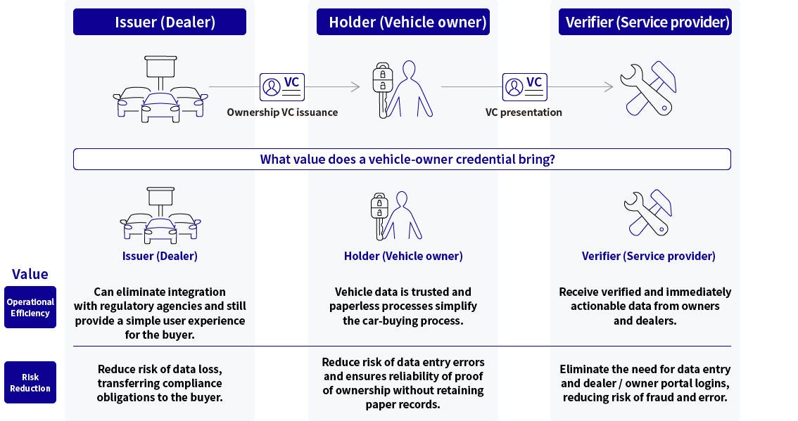 Image of utilization in the automotive