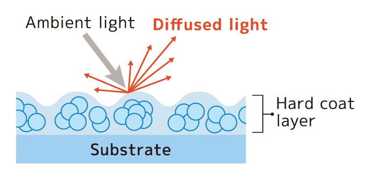 Principle of AG film