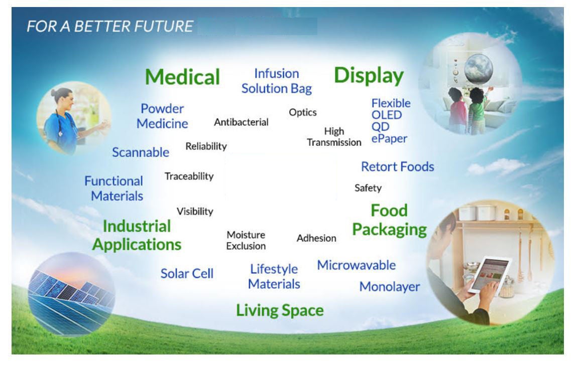 Transparent Barrier Film