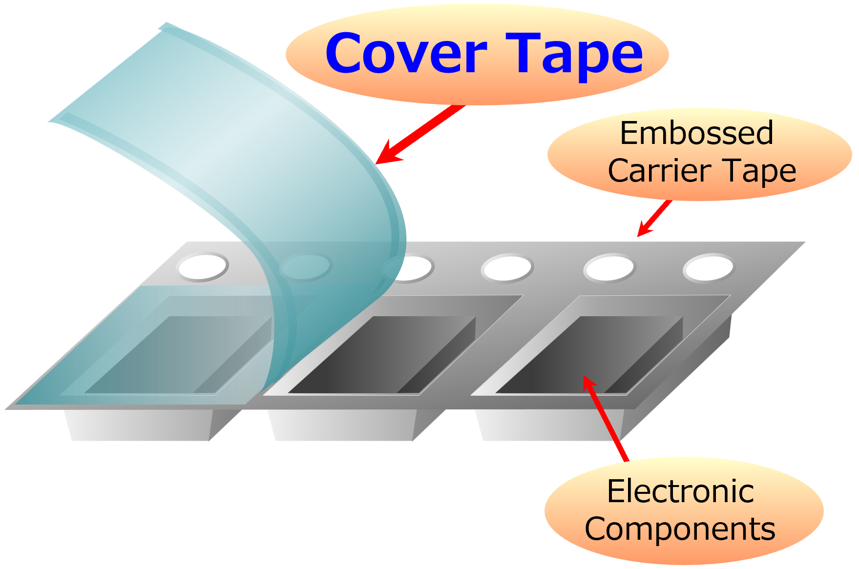 This is an image illustration of cover tape for embossed carrier tapes.