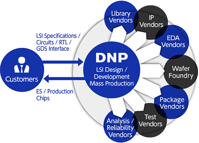 Fig of the Turnkey service interface