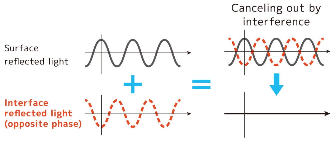 Principle of AR film-2