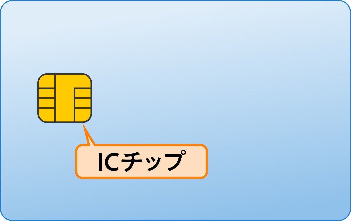 接触型ICカードのイメージイラスト