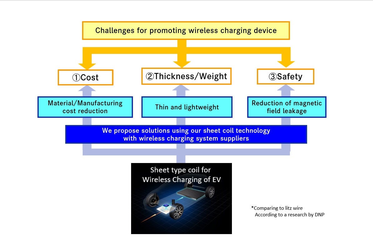 Our challenges overview