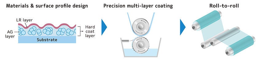 Strength in manufacturing technology