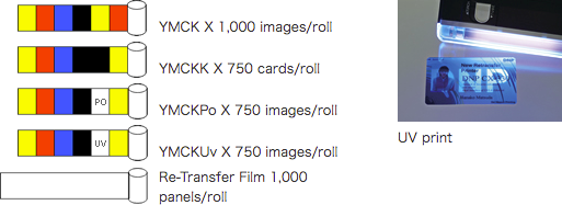 Additional image for ink ribbons