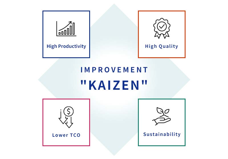 Our aseptic filling system has four benefits.