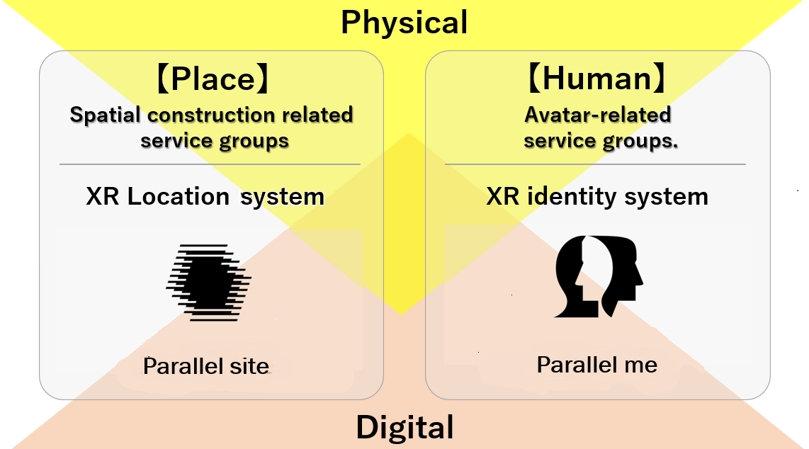Service area of the parallel series