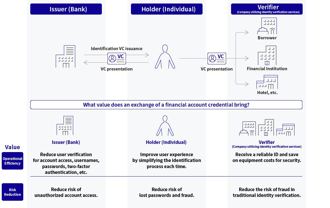 Image of utilization in the finance