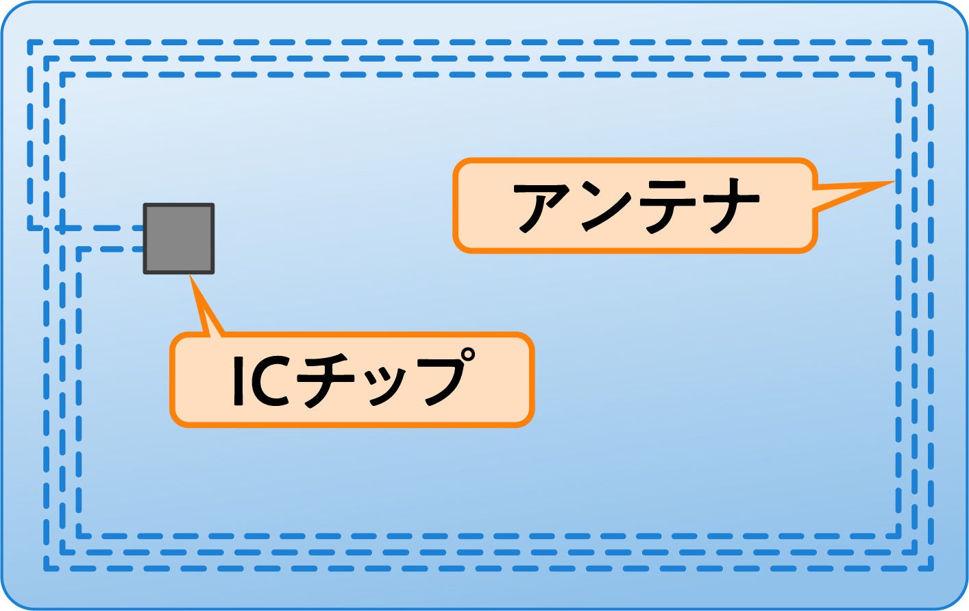 非接触型ICカードのイメージイラスト