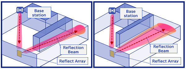 DNP's reflect array can adjust the reflected beam profile.