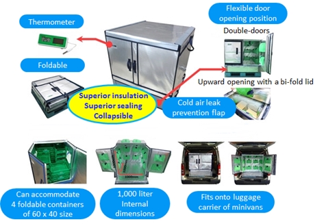 Variety of multifunctional insulation box functions