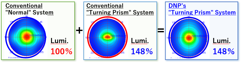 Turning Prism System