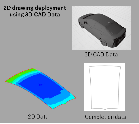 2D drawing used 3D CAD data of Roof decal