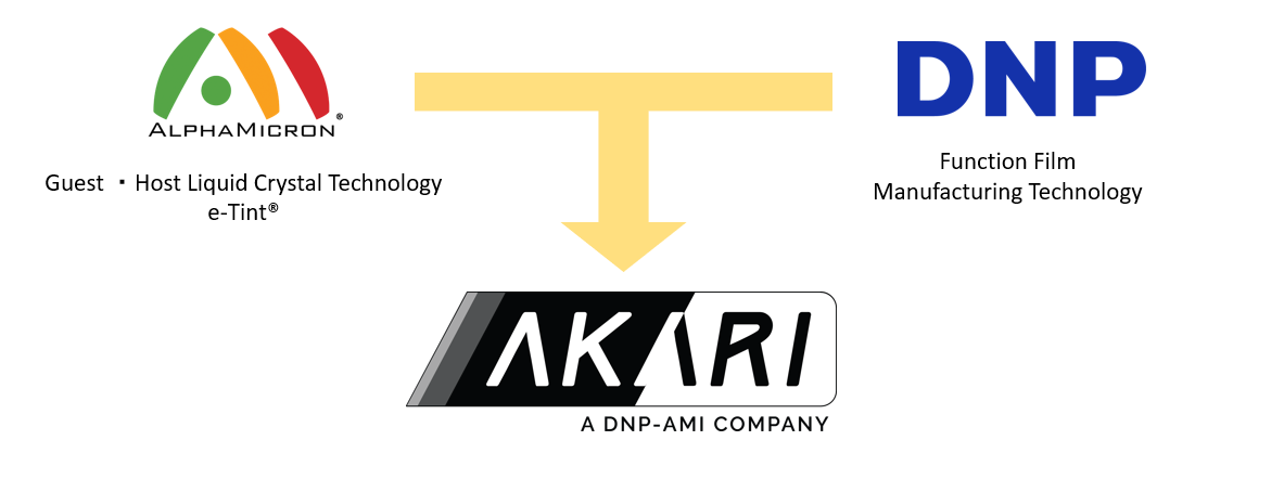 DNP, AKARI,LLC, Alpha Micron