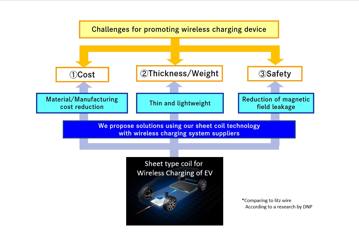 Our challenges overview