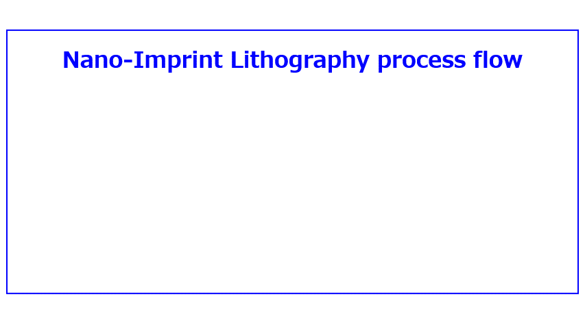 Nano-Imprint Lithography manufacturing process flow