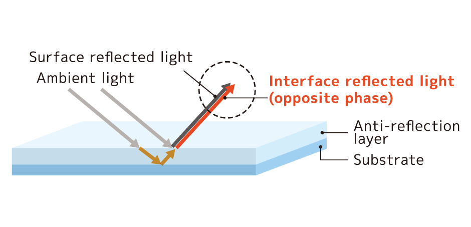 Principle of AR film-1