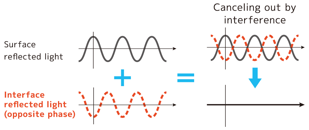 Principle of AR film-2