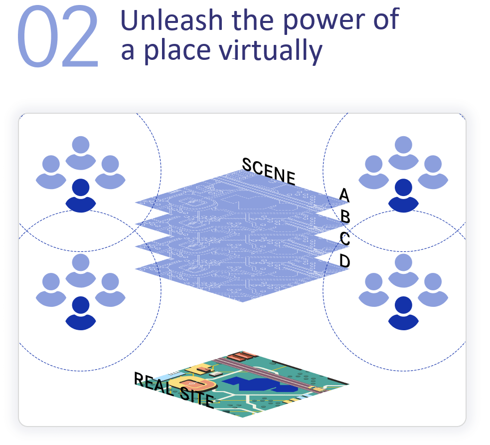02 Unleash the power of a place virtually