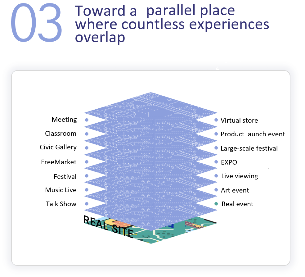 03:To the 'parallel place' where countless experiences overlap.