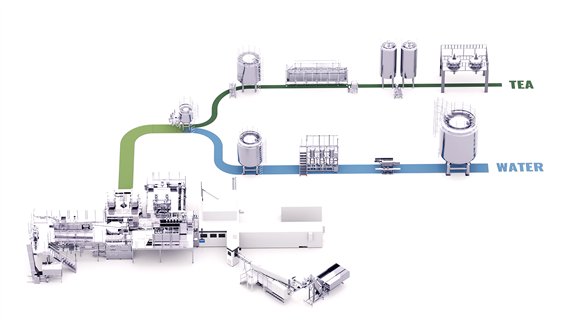 Tea extraction, Non-heat sterilized water production, Medium-pressure UV lamp sterilization filter