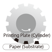 Printing Plate (Cylinder) Paper (Substrate)