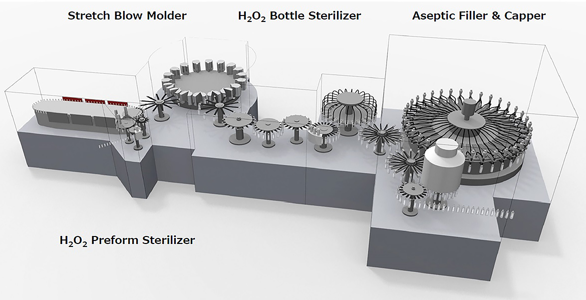 Two Step Sterilization