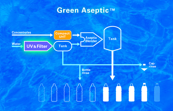 Green Aseptic