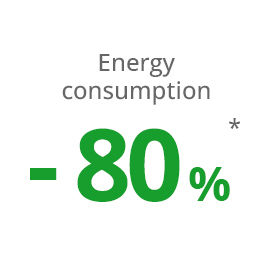 Energy consumption