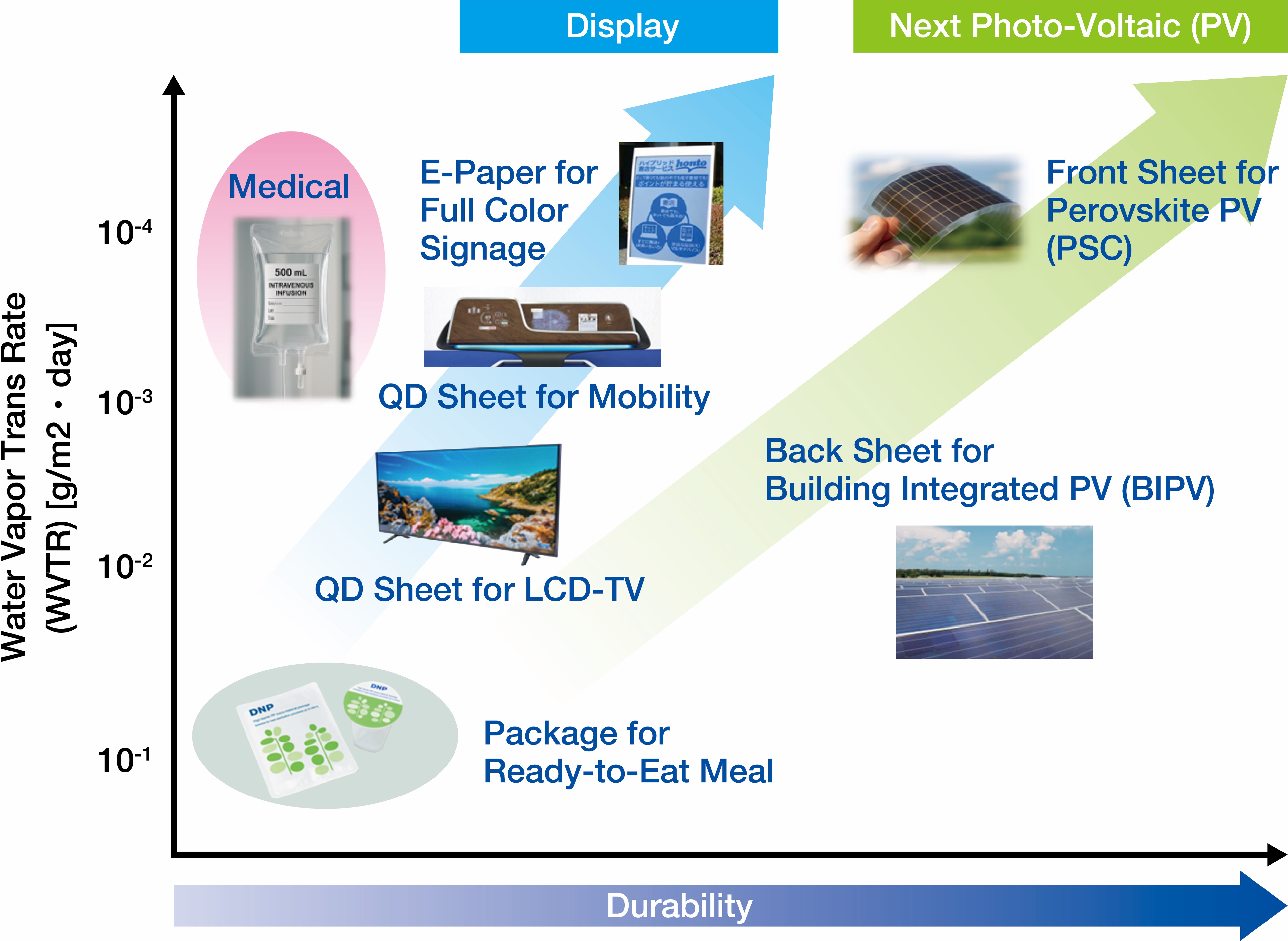 Barrier Film Manufacturing Technology