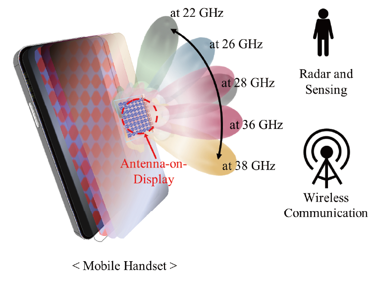 Eye-tracking for XR devices