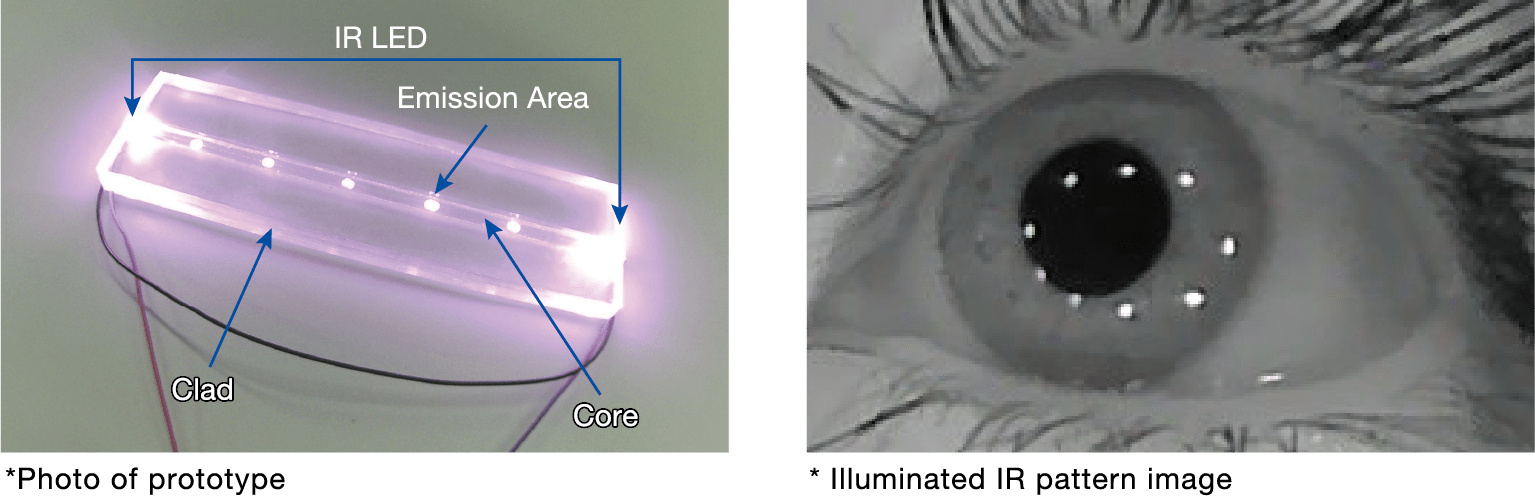 Eye-tracking for XR devices