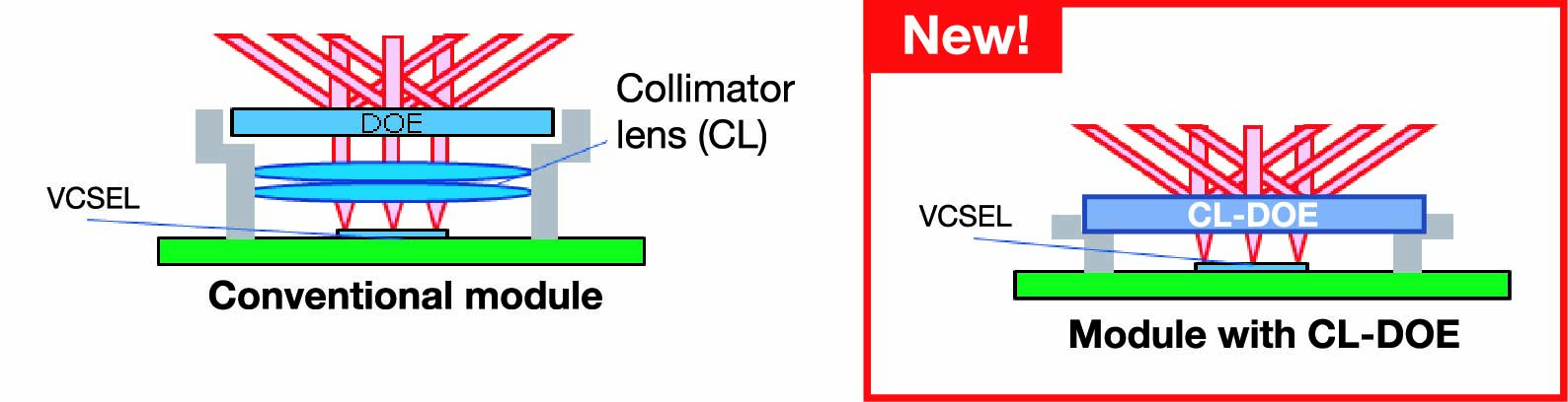 Collimator Lens-Embedded Diffractive Optical Element