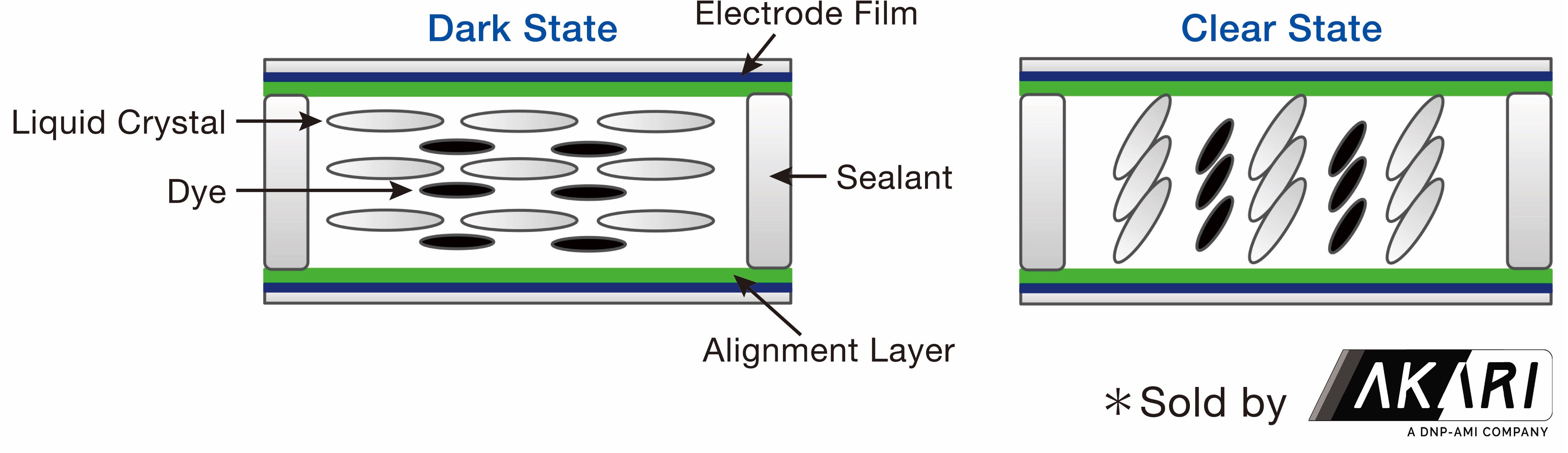 Light Control Film