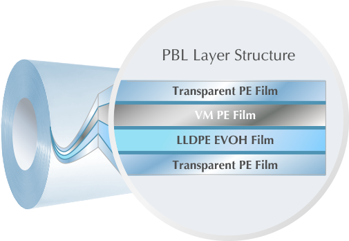 PBL layer structure