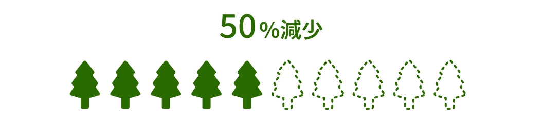 図版。都内の緑被率も過去100年間で50%以上減少を示すインフォグラフィック